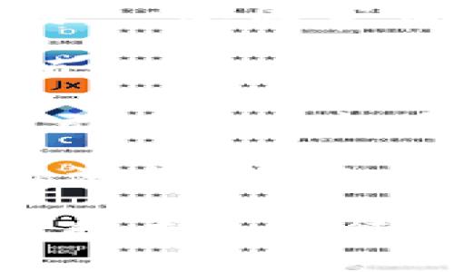 区块链技术不断发展，各种新闻和动态层出不穷。以下是一些近期与区块链相关的新闻主题，供您参考：

1. **大型企业的区块链应用**：许多大型企业正在探索和采用区块链技术以提高供应链透明度、降低成本和提高效率。例如，某些零售商使用区块链来跟踪产品来源，以确保产品的真实性和可追溯性。

2. **政府机构的区块链项目**：一些国家和地区的政府部门正在推出基于区块链的项目，以改善公共服务。例如，数字身份识别、土地登记和选举管理等方面都在探索区块链的应用。

3. **加密货币的监管动态**：各国监管机构对于加密货币的监管政策不断更新，影响市场走向。一些国家正在出台新的法规，试图为加密货币市场建立一个更清晰的法律框架。

4. **DeFi（去中心化金融）的兴起**：去中心化金融正在吸引大量资金和关注，众多新的DeFi项目涌现出来，创新金融产品和服务，并改变传统的金融生态。

5. **NFT（非同质化代币）市场发展**：NFT市场持续火热，涉及艺术、游戏、音乐等多个领域，吸引了越来越多的创作者和投资者的参与。

6. **区块链安全事件**：随着区块链技术的普及，安全事件也在增加，包括黑客攻击、诈骗和漏洞等，提醒用户和开发者关注安全。

这些只是区块链领域的一些热点新闻，若想深入了解更多详细信息，可以关注相关的新闻网站和专业的行业资讯平台。如有特定的方向或主题需要了解，可以提供更多细节。