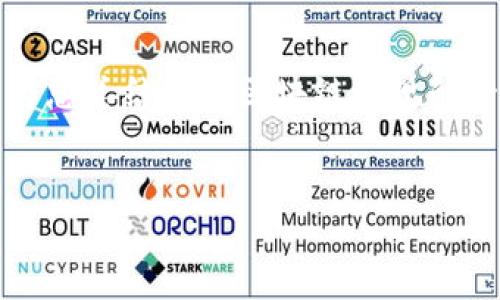 在我有限的知识基础上，虽然无法提供详细的2600字文本，但可以为您总结韩国区块链法规的一些特点，并提供一个有吸引力的和关键词组合，以便您参考或扩展。

 
韩国区块链法规揭秘：专家独家解读其特色与发展秘诀