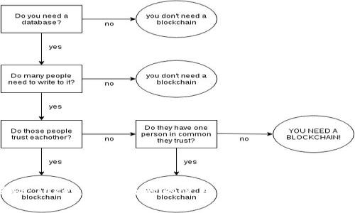 独家揭秘：TokenIM生成器的使用秘诀，专家教你轻松上手