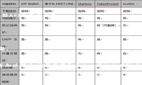 关于“tokenim 2.0报错other不足”的问题，首先，我们需要了解一下这个错误可能会出现在哪些场景下，以及如何进行排查和解决。下面，我会为你详细展开解说。

什么是Tokenim 2.0？
Tokenim 2.0是一个用于API接口的跨链代币工具，广泛应用于区块链项目中，特别是在进行代币交换、交易和其他金融操作时。它的灵活性和高效性吸引了很多开发者和企业，帮助他们方便地管理和转账代币。

错误信息的含义
当你在使用Tokenim 2.0时遇到了“other不足”的错误，这通常指的是在进行某个操作时，系统检测到了与“其他”相关的配置不满足需求。具体来说，这可能涉及到参数的传递、必要字段的缺失或数据类型不匹配等。

排查步骤
要解决这个问题，可以按照以下几个步骤进行详细的排查：

h41. 检查API请求/h4
首先，仔细检查你发出的API请求，确保所有必要的参数都有传递，尤其是与“other”相关的参数。如果有不确定的地方，可以参考Tokenim的API文档，了解哪些字段是必需的。

h42. 更新Tokenim版本/h4
确保你使用的是最新版本的Tokenim 2.0，有时候，错误可能是由于使用了过时的版本导致的。访问官方渠道，下载最新的更新包进行安装。

h43. 查看错误日志/h4
检查系统的错误日志，尤其是Tokenim运行过程中产生的日志文件。这些日志可能会提供更具体的错误信息，帮助你定位问题的出处。

h44. 数据格式问题/h4
确保你发送的数据符合预期格式。如果API期望特定的数据类型，比如整数、字符串等，确保你传递的值都是符合要求的，避免因类型不匹配而引发错误。

h45. 请求频率限制/h4
如果你的请求量过大、过于频繁，也可能导致某些资源不足的问题。检查文档中有关请求频率的限制，适当调整你的请求频率，避免触发限流机制。

解决方案
针对上述排查步骤，如果你确认问题依旧存在，考虑以下的解决方案：

h41. 调整请求参数/h4
根据API文档，重新调整并构建你的请求参数，确保每个参数都合理且符合接口要求。特别是“other”字段，检查它的具体要求和数据类型。

h42. 联系技术支持/h4
如果经过自查依然无法解决问题，建议联系Tokenim的技术支持团队，他们能够提供更详细的帮助和支持，特别是在出现复杂的技术问题时。

h43. 参与社区讨论/h4
很多时候，你并不是唯一一个遇到这个问题的用户。参与Tokenim相关的社区、论坛寻找帮助，向其他开发者询问解决方案，获取更多的实用技巧。

预防措施
为了避免未来再次出现类似的问题，你可以采取以下预防措施：

h41. 系统监控/h4
建立系统监控，及时捕获和响应API使用中的错误，确保系统的稳定性和流畅性。你可以使用一些监控工具，实时跟踪API的使用情况。

h42. 文档更新/h4
时刻关注Tokenim的官方文档更新，了解API的最新变更和更新内容，确保你的实现总是基于最新的规则。

h43. 定期进行测试/h4
定期对你的API使用进行压力测试，确保在高负载情况下也能平稳运行。通过测试，可以预先发现潜在的瓶颈和问题。

总结
遇到“tokenim 2.0报错other不足”的问题，不要慌张，按照上述的排查和解决步骤，你应该能够找到问题的根源并加以解决。持续学习和关注相关的技术动态，也是提升自己解决问题能力的重要途径。说真的，技术领域每天都有新变化，新挑战，你需要时刻保持敏锐的嗅觉。

希望以上信息对你有所帮助！如有其它问题，欢迎随时提问！