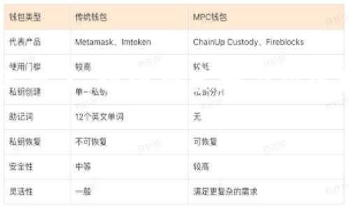 在当前的餐饮行业中，区块链技术逐渐成为一种创新的解决方案，旨在提升管理效率、增加透明度和提高用户信任度。随着消费者对食品安全和餐饮体验的期望越来越高，越来越多的连锁餐饮品牌开始探索将区块链技术应用于他们的运营中。

以下是关于连锁餐饮区块链的一些关键点，涵盖其应用、优势及目前的市场动态等方面：

### 1. 什么是区块链？

区块链是一种分布式数据库技术，具有去中心化、透明性和不可篡改等特点。它可以记录所有的交易和互动，使其可在参与方之间共享并验证。这种技术可以应用于各种行业，尤其是在需要高透明度和安全性的领域，如连锁餐饮。

### 2. 为什么连锁餐饮需要区块链？

随着消费者对产品成分和来源的关注增加，许多连锁餐饮企业意识到建立信任的重要性。区块链技术可以帮助他们做到以下几点：

#### 透明的供应链管理
利用区块链技术，餐饮企业可以追踪其食材的来源，从农场到餐桌的每一个环节都可以记录在案。这不仅能确保食材的真实性，还能提升消费者对品牌的信任。例如，如果某家餐厅使用的是有机食材，顾客可以通过扫描二维码查看这批食材的来源和生产过程。

#### 提升食品安全
区块链能够详细记录每一个食品的检测结果，帮忙企业迅速识别问题来源。一旦发生食品安全事件企业可以立刻召回受影响的产品。在这种情况下，能够及时应对问题是至关重要的。

#### 支付与结算
通过区块链技术，实现数字货币支付可以降低交易成本，加快结算速度。此外，智能合约也能自动执行合同条款，减少人为出错的可能性。

### 3. 当前区块链在连锁餐饮实现中的案例

许多连锁餐饮品牌已经开始通过区块链来进行实验。以下是一些成功的案例：

#### 星巴克
星巴克通过区块链技术跟踪他们的咖啡豆。在他们的