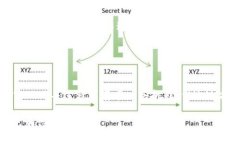 关于“Tokenim 2.0”和“火币钱包”的互导关系，以