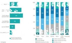   专家揭秘：Tokenim 2.0 钱包代币显示的独家秘诀