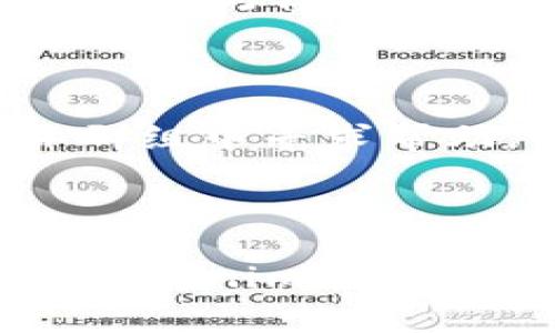 关于“tokenim2.0无法导入EOS钱包”的问题，可能涉及一些特定的操作步骤或者常见的故障解决方法。以下是一些可能会帮助到你的步骤：

### 检查EOS钱包信息

首先，确保你输入的EOS钱包地址和私钥信息是准确的。一个小错误，比如多一个字符或者少一个字符，都可能导致导入失败。

### 更新Tokenim版本

确保你使用的是最新版本的Tokenim。有时候，旧版本的应用可能存在兼容性问题，导致某些功能无法正常使用。

### 网络连接问题

检查你的网络连接。有时候，网络不稳定或者连接问题可能会导致导入失败。试着切换到更稳定的网络，看看是否能够解决问题。

### 清理应用缓存

如果你在使用移动设备，可以尝试清理Tokenim应用的缓存。进入应用设置，找到Tokenim，选择清理缓存，然后再次尝试导入钱包。

### 重启设备

这听起来可能有些简单，但很多时候重启设备可以解决一些奇怪的问题。不妨试试看。

### 检查权限设置

确保Tokenim应用拥有必要的权限，特别是在移动设备上。有些功能可能因为权限不足而无法正常运行。

### 寻求社区帮助

如果以上步骤都不能解决问题，可以尝试在相关的论坛或者社交媒体群组中寻求帮助。社区中的其他用户可能也遇到过类似的问题，并且可能有解决方案。

### 最后的建议

如果你依然无法解决问题，可能需要考虑使用其他EOS钱包，或者联系Tokenim的官方支持，获取更直接的帮助。希望这些建议能对你有所帮助！
