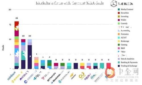 截至2023年10月，区块链领域的动态一直备受瞩目。以下是一些近期的重要消息和发展趋势：

### 1. 加密货币市场波动
近期，加密货币市场出现了较大的波动，尤其是比特币和以太坊的价格起伏。投资者的情绪受到市场资金流动、全球经济形势以及各国对加密货币监管政策变化的影响。

### 2. 各国监管日益严格
多个国家陆续出台新的加密货币监管法规。例如，美国证监会（SEC）已开始加大对加密交易所和提供相关服务平台的监管力度。与此同时，欧洲多国也在考虑类似的措施，以保障投资者权益并打击洗钱活动。

### 3. 大型企业进军区块链
一些大型企业，如谷歌和亚马逊，纷纷宣布计划进军区块链领域，探索相关技术在供应链管理、数据安全和金融服务中的应用。这一趋势显示出区块链技术的潜力和商业价值。

### 4. 去中心化金融（DeFi）和非同质化代币（NFT）
DeFi和NFT仍然是区块链行业的重要热点，越来越多的项目在这些领域取得了成功。尤其是NFT市场的扩张，不仅吸引了艺术家和创作者，也引起了众多投资者的关注。

### 5. 环保与可持续性
随着区块链技术的普及，环境影响问题日益受到关注。许多项目开始采用更加环保的共识机制，或通过其他方式来降低区块链技术对能源的消耗。

### 6. 技术发展与创新
新的区块链协议和技术不断涌现，例如Layer 2解决方案、跨链技术以及隐私保护技术等，旨在提高交易速度、降低成本和保护用户隐私。

这些消息和趋势显示，区块链技术和加密货币行业正处于快速发展之中，各种应用正在不断扩展，未来的发展值得继续关注。