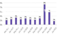 目前在淘宝和相关的电商平台上，区块链技术的