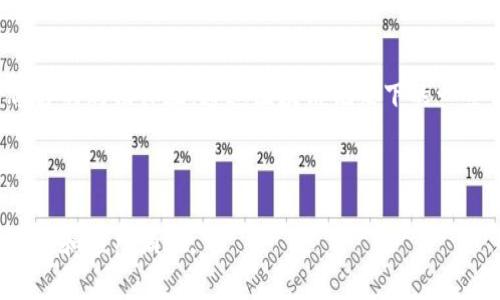 目前在淘宝和相关的电商平台上，区块链技术的应用正逐渐增多，尤其是在产品追溯、供应链管理、数字身份认证等方面。以下是一些在淘宝生态系统中涉及区块链技术的公司与应用，供你了解：

### 1. 阿里巴巴集团
作为淘宝的母公司，阿里巴巴在区块链技术方面进行了大量的研究和投资。阿里巴巴推出了“蚂蚁区块链”平台，致力于为供应链金融、商品溯源等场景提供解决方案。产品的真实性和供应链的透明度是其主要目标。

### 2. 蚂蚁金服
蚂蚁金服（现在称为蚂蚁集团）是阿里巴巴旗下负责金融科技业务的公司，已在区块链领域开展了多项应用，尤其是在金融交易、资产管理和数字身份验证等方面。例如，他们的区块链平台可以实现跨境支付的快速结算。

### 3. 淘宝自身溯源项目
淘宝也在积极探索区块链技术在商品溯源上的应用。通过区块链，消费者可以追踪商品的生产、运输和销售过程，这样不仅提高了消费者信任度，也增强了品牌信誉。

### 4. 各类区块链初创公司
除了大型企业，许多区块链技术初创公司也在尝试与淘宝合作，提供包括数字版权保护、虚拟物品交易、商品防伪等服务。这些公司利用区块链的透明性和不可篡改性，为客户和商家提供创新的解决方案。

### 5. 物流及仓储服务
一些物流公司也开始将区块链整合到他们的服务中，以提高物流透明度和效率。例如，通过区块链技术，可以实时追踪物流状态，减少物流环节的信息不对称。

### 6. 区块链与大数据结合
一些公司正在探索如何将区块链与大数据分析相结合，用于淘宝的运营策略，以及提升顾客的购物体验。通过区块链记录下的一系列数据，可以帮助商家更好地理解消费者行为。

---

这只是淘宝区块链应用的一部分，未来随着技术的进一步发展与普及，相信会有更多的公司和应用涌现。