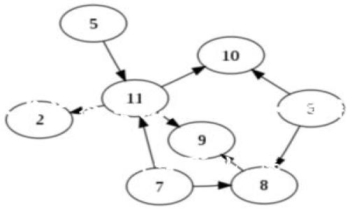 “Tokenim 倒入钱包”这个短语的意思通常涉及将某种数字资产（如加密货币或代币）导入到您的数字钱包中。下面是一些相关的信息，帮助您更好地理解这个过程。

### 什么是 Tokenim？

Tokenim 是一个相对较新的代币，通常存在于去中心化的金融（DeFi）生态系统或区块链平台上。它可能代表某种特定的服务、产品、或者在某个生态系统中的使用权。因此，将 Tokenim 倒入钱包，就是将这些代币存储到您的数字钱包中，以便能够进行交易、持有、或参与生态系统的其他活动。

### 钱包的概念

数字钱包是一种软件程序，它允许用户与区块链进行交互，存储和管理加密货币。钱包可以是热钱包（连接互联网）或冷钱包（离线存储）。无论是哪种类型，钱包的主要功能是让用户可以安全地存储和发送/接收代币。

### 为什么要将 Tokenim 倒入钱包？

将 Tokenim 倒入钱包的原因有很多，这里列举一些主要的原因：

1. **安全性**：
   - 通过将代币转移到您的钱包中，您可以减少被交易所或其他平台盗取的风险。相较于在交易所存储，个人钱包通常提供额外的安全保障。

2. **自主控制**：
   - 一旦将 Tokenim 存放在个人钱包中，您就拥有了对这些资产的完全控制权。您可以自由决定何时进行交易或出售，而不需要依赖中央平台。

3. **参与生态系统**：
   - 有时候，持有特定的代币能够让您参与项目的治理、获得奖励，或者进行质押等活动。将 Tokenim 转移到您的钱包中，使您能够更好地参与到项目中。

### 如何将 Tokenim 倒入钱包？

将 Tokenim 倒入钱包的步骤其实非常简单。下面是一个基本的流程：

步骤 1: 准备您的钱包
确保您拥有一个支持 Tokenim 的数字钱包。例如，您可以选择 MetaMask、Trust Wallet 等热钱包，或选择 Ledger、Trezor 等冷钱包。确保钱包已正确设置，并且已经备份您的私钥或恢复种子。

步骤 2: 获取 Tokenim 的合约地址
在将代币倒入钱包之前，了解 Tokenim 的合约地址是非常重要的。您可以通过项目的官方网站或相关的社区论坛获取这一信息。确保您获取的是正确的合约地址，以避免发送到错误的地址。

步骤 3: 转移代币
进入您当前存放 Tokenim 的交易所或钱包，选择“提取”或“转账”选项。在相应的字段中输入您钱包的地址和转账的数量。检查确认无误后，点击确认，以完成转移。

步骤 4: 检查您的钱包
转账完成后，您可以打开钱包，查看 Tokenim 是否已成功转入。有时，由于区块链的确认过程，您可能需要稍微等一会儿。

### 可能遇到的问题

在将 Tokenim 倒入钱包的过程中，用户可能会遇到一些常见问题，下面是一些建议，帮助您更顺利地完成这一过程：

1. **交易失败**：
   - 如果您的交易失败，可能是由于网络拥堵。确保在交易时选择适当的 Gas 费用，以提高交易的优先级。

2. **地址错误**：
   - 发送错误地址是最常见的错误之一。务必仔细核对您输入的钱包地址，确保其与目标钱包完全一致。

3. **未确认的交易**：
   - 有时候，交易可能会需要一些时间才能被确认。如果您发现交易未及时确认，可以查看区块链浏览器以获取更多信息。

### 结语

将 Tokenim 倒入钱包是一个简单而重要的过程，它让您能够更安全、更灵活地管理您的数字资产。无论是为了安全性、控制权还是参与生态系统，了解这一过程都是十分重要的。在处理任何加密货币交易时，确保充分了解相关信息，并始终采取安全措施以保护您的资产。

希望这些信息对您有所帮助！如果您还有其他疑问或者需要进一步的解答，随时欢迎提问。你懂的，加密世界变幻莫测，一路走来总会遇到许多新鲜事儿，保持警觉，合理投资是关键！