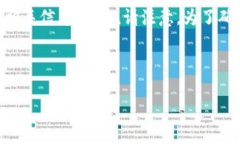 在这里，我可以为您提供关于如何将比特币（B