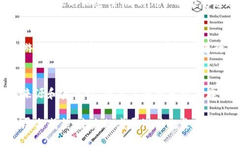 区块链技术在互联网活动中应用广泛，以下是一些主要的区块链互联网活动：

### 1. 加密货币交易
区块链技术的最初应用是支持加密货币的运行，比如比特币和以太坊等。用户可以通过交易所进行加密货币的买卖、交易和投资活动。

### 2. 去中心化金融（DeFi）
DeFi 是区块链革命的一部分，尤其是以太坊网络上的应运而生的金融应用。用户可以在没有中介的情况下进行贷款、借款、交易等金融活动。

### 3. 非同质化代币（NFT）
NFT 使艺术家和创作者能够在互联网平台上直接出售他们的数字作品，确保对作品的所有权和稀缺性，改变了传统艺术市场的格局。

### 4. 区块链电子商务
越来越多的电子商务平台开始利用区块链技术来改善供应链透明度、降低交易成本并增强用户信任，例如使用智能合约来自动化交易过程。

### 5. 数据存储和共享
区块链可以为数据存储和共享提供安全和透明的解决方案。通过去中心化的数据存储平台，用户可以更好地控制自己的数据，保障隐私。

### 6. 身份验证和认证
区块链技术还被应用于身份验证，如数字身份管理。它可以提供更安全的身份认证方式，降低欺诈风险。

### 7. 在线投票系统
一些项目正使用区块链来创建安全和透明的在线投票系统，确保选票的真实性和不可篡改性。

### 8. 社交媒体
一些去中心化社交媒体平台利用区块链技术来确保用户数据的私密性，同时用户也能够通过内容创作获得直接的经济收益。

### 9. 游戏领域
区块链技术在游戏中的应用也越来越普遍，包括通过游戏内经济系统来使用加密货币进行交易，以及通过NFT验证游戏中的虚拟物品的所有权。

### 10. 供应链管理
区块链可用于追踪供应链中的每个环节，确保产品的来源和真实性，提高了消费者对品牌的信任度。

总之，区块链技术在互联网活动中的应用正在不断发展与成熟，未来的发展潜力也是不可限量的。
