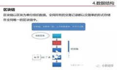 区块链权限揭秘：专家独家分析与实用秘诀