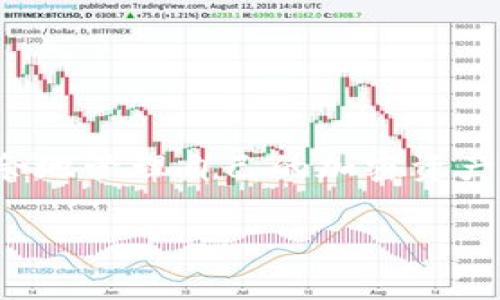 xiaotitle专家告诉你：Tokenim硬件钱包使用独家秘诀！/xiaotitle  
Tokenim硬件钱包, 加密货币, 数字资产管理/guanjianci  

什么是Tokenim硬件钱包？
说到加密货币，很多人都会想到各种数字资产的投资和交易。而为了保护这些资产，硬件钱包就成了一个必不可少的工具。Tokenim硬件钱包，简单来说，就是一款专门用于存储和管理加密货币的电子设备。与热钱包（像是手机应用）不同，硬件钱包一般是离线的，这就使得你的资金更加安全，减少了被黑客攻击的风险。

Tokenim硬件钱包的优势
使用Tokenim硬件钱包的好处有很多。首先，它提供了更高的安全性。硬件钱包的私钥不在互联网上，因此即使你的电脑或手机被病毒感染，黑客也无从下手。其次，Tokenim的界面友好，使用起来相对简单，适合新手！而且，它还支持多种主流的加密货币，让你可以一站式管理。

准备工作：购买与安装
在正式使用Tokenim硬件钱包之前，我们需要进行一些准备工作。首先，当然是购买！你可以在官方网站或者一些 trusted 的第三方商城购买。确保你选择的商家是正规渠道，这是非常重要的，避免买到二手或者受损的产品。

购买后，仔细查看包装，确保没有任何打开的痕迹。拆开包装后，首先能看到的就是钱包本身、数据线、用户手册以及一些其他配件。接下来，我们就要外接设备进行初始设置了。

如何进行初始设置
将Tokenim硬件钱包通过USB线连接到你的电脑。在这个阶段，你会通过官方提供的软件进行设置。首先，你需要创建一个新账户。在此过程中，你将被要求设置一个PIN码，这个PIN是你每次使用硬件钱包时都需要输入的，确保它足够复杂，避开一些容易被猜到的数字组合。

接下来，系统会生成一组助记词（Recovery Seed），它是用来恢复钱包的钥匙。务必要把它写下来，存放在一个安全的地方绝对不要告诉别人。记住，如果你丢失了助记词，你的资金很可能就再也无法找回了。

在硬件钱包上管理加密货币
一切设置完成后，你就可以开始管理你在Tokenim硬件钱包上的加密货币了！在用户界面中，你可以看到你的余额、交易记录等信息。如果你希望转入新的加密货币，可以通过软件生成收款地址。在进行每一次转账时，确保地址无误，避免发送到错误的地址，这一点真的很重要！

如何进行转账操作
针对转账操作，开口苦口婆心地说，你需要先在钱包中找到你希望转出的加密货币，比如比特币、以太坊等。点击转账选项，输入接收方的地址和金额，像你往常在应用上转账那样简单。不过，要注意的是，转账过程中你的硬件钱包可能会要求你确认交易，这是为了增加安全性，你需要在设备上验证。

保持钱包和设备的安全性
使用Tokenim硬件钱包的一大优势是它的安全性，但是仍然有一些细节需留心。首先，保持设备的固件更新，Tokenim团队会定期发布更新以修复安全漏洞。确保你定期检查，尤其是在使用前。

其次，避免在公共和不安全的网络下使用钱包。如果可能的话，尽量在安全、私密的环境中完成操作。另外，时刻保持警惕，监测你的账户活动，若看到异常情况及时采取措施。

常见问题解答
当然，很多用户在使用Tokenim硬件钱包时，可能会遇到一些常见问题。我们来看看一些解答。

**我可以在手机上使用Tokenim硬件钱包吗？** 答案是肯定的。Tokenim支持和手机配合使用，只需下载相应的APP，通过蓝牙链接即可。

**丢失了助记词怎么办？** 一旦丢失助记词，你的钱包就几乎无法恢复。因此，务必妥善保管那一小张纸。

总结
使用Tokenim硬件钱包不仅能够有效保护你的数字资产，更简化了加密货币的管理。在技术日新月异的今天，掌握这些用法后，你一定能够游刃有余地管理自己的加密资产！希望以上的这些经验和秘诀能够帮助你顺利上手Tokenim硬件钱包，记住，安全第一，操作简单，但绝不可掉以轻心！ 

所以，亲爱的朋友们，拿起你的Tokenim硬件钱包，加入加密世界的旅程吧！说真的，这是一段有趣而又令人兴奋的经历，你准备好了吗？