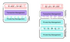 区块链是一个相对较新的概念，它不仅是加密货