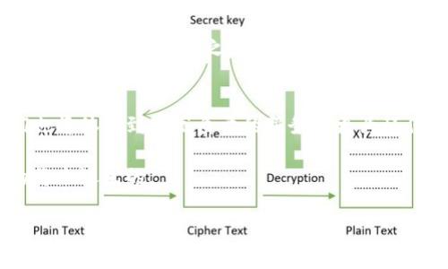    区块链改造能源行业的专家独家揭秘：你应该关注的前沿公司  / 

 guanjianci  区块链, 能源, 创新技术  /guanjianci 

引言：区块链与能源的完美结合
说真的，科技的发展几乎已经渗透到我们生活的每一个角落，尤其是在能源行业。区块链作为一种革命性的技术，正逐渐改变我们对能源的看法和使用方式。能源的生产、分配、消费等环节都能通过区块链实现更高效、公正和透明的管理。这让我想到了那些在这一领域前行的先锋企业，他们可谓是区块链与能源结合的实践者。那么，这些公司有哪些呢？下面就让我为你揭开他们的神秘面纱。

1. Power Ledger
想必很多人听说过Power Ledger，它是一家源自澳大利亚的公司，专注于利用区块链技术实现可再生能源的交易。通过其开发的平台，家庭和企业可以直接进行能源交易，这种方式不仅降低了交易成本，还提升了交易的透明度。尤其是在可再生能源的推广上，Power Ledger可谓是走在了时代的前列。

2. LO3 Energy
接着我们要聊聊LO3 Energy。这家公司成立于美国，致力于为城市电网提供分布式能源解决方案。LO3 Energy的特色在于他们的“社区能源平台”，利用区块链技术，使邻里之间可以自由交易，从而实现更高的能源利用效率。说真的，在电力供应变得越来越紧张的今天，这种方式无疑是一种值得推广的创新。

3. WePower
WePower是一个跨境可再生电力交易平台，致力于为电力生产者提供更便利的融资渠道。通过区块链技术，WePower能让可再生能源生产商与消费者直接连接，不仅加快了交易过程，还提升了交易的信任度。这意味着更多的太阳能、风能可以通过这样的模式更快地被利用和传播。说实话，这种想法听起来就让人充满希望，对吧？

4. Grid  
Grid 的目标是要建立一个更加智能化的电网，通过区块链技术实现消费者可以实时参与电力交易的梦想。这家公司通过将物联网与区块链结合起来，开发了一个具有智能合约功能的电力管理系统。用户能够用最优的价格购买电力，而不仅仅依赖于传统的电力供应商。这种交易模式的灵活性确实让人眼前一亮。

5. Energi
Energi是一家结合区块链和人工智能技术的公司，他们希望通过一种新的加密货币系统来激励清洁能源的生产和消费。Energi不仅仅是一个加密货币，更是一个完整的生态系统，旨在为用户提供一个高效、透明的能源交易平台。说真的，如果你对加密货币感兴趣，那么知道Energi绝对是个不错的选择。

6. SolarCoin
SolarCoin是专门为太阳能生产者设立的一种数字货币，每生产一千千瓦时的太阳能就能获得一个SolarCoin。这种激励机制不仅鼓励个人和公司使用太阳能，也推动了整个太阳能行业的发展。试想一下，如果人人都能因为使用清洁能源而得到奖励，那世界会变得多么美好！

7. ElectriCChain
ElectriCChain专注于电力的智能合约和供应链管理，利用区块链技术提高电力市场的透明度和效率。他们的目标是使电力交易更加安全和可靠，确保用户能够实时获取电力使用信息并进行合理消费。想象一下，通过完全透明的交易记录，用户就能清楚地知道自己在用电方面的每一笔开销，这样是不是让人觉得很放心呢？

8. Power2Peer
Power2Peer是一家专注于社区能源模型的公司。他们通过一个基于区块链的平台，允许用户在社区内进行私下的电力交易。这样的模式不仅有助于推广可再生能源的使用，同时也增强了社区之间的联系。说实话，人与人之间的距离就是这么短，电力行业也在不断打破这些界限。

总结：区块链改变能源的未来
区块链技术正在为能源行业带来前所未有的变革，从提高交易透明度到增强用户信任，可以说这些公司正在引领一场革命。在这一过程中，不仅是企业在受益，作为用户的我们也将体验到更高质量的服务与更为环保的能源使用方式。

当然，未来也许还会涌现出更多的创新企业，而我们所要做的就是保持对这些变化的关注。毕竟，科技的进步就在我们身边，也许下一个改变能源行业的前沿公司就是在不远的将来诞生的。

所以，说来说去，随着区块链技术的发展，能源行业正迎来新的春天。你准备好迎接这一变革，迎接这些新的机会了吗？让我们一起期待未来会有哪些意想不到的惊喜！