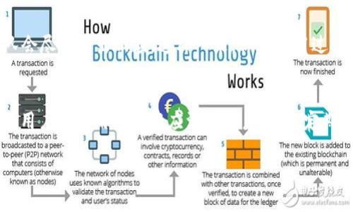 比特币（Bitcoin）是一种非常流行的加密货币，而TokenIm 2.0是一个多功能的数字资产管理平台。关于比特币是否能放在TokenIm 2.0里，实际上是可以的，因为TokenIm 2.0支持多种加密货币和代币的存储与管理。

### TokenIm 2.0平台的特点
TokenIm 2.0是一个提升用户体验的数字资产管理工具，致力于为用户提供安全、便捷的加密资产管理服务。它支持多种主流的加密货币，不仅限于比特币，还包括以太坊、Ripple等其他加密货币。

### 比特币存储的优势
将比特币存储在TokenIm 2.0上有几个优势。首先，其平台提供了安全性保障，采用多重签名和冷存储等技术来保护用户的资产安全。其次，用户界面友好，让用户可以轻松进行买卖、转账等操作。当然，TokenIm 2.0还提供了实时行情查询和交易跟踪功能，让用户能够在一个平台上进行多项操作，真的是方便。

### 如何在TokenIm 2.0上存储比特币
如果你想在TokenIm 2.0上存储比特币，其实也是相对简单的。首先，你需要下载并安装TokenIm 2.0应用程序或通过官方网站访问其网页版。然后，你可以按照以下步骤操作：
ol
    listrong注册账户/strong：进入应用后，根据提示注册一个新账户。如果你已经有账户，直接登录即可。/li
    listrong选择添加资产/strong：在资产管理页面，选择添加资产或相应的比特币选项。/li
    listrong生成钱包地址/strong：系统会生成一个比特币钱包地址，这个地址是你接收比特币的地址。/li
    listrong转移比特币/strong：使用你当前钱包（如交易所或其他个人钱包）向这个地址转账即可。/li
/ol
说真的，这个过程非常简单，只需几步操作就能完成。

### 注意事项
在将比特币存放在TokenIm 2.0时，用户需要特别注意以下几点：
ul
    listrong安全性/strong：确保你的账户使用了强密码，并启用了两步验证，以进一步增强账户的安全性。/li
    listrong备份/strong：在设置钱包时，务必备份好助记词和私钥，一旦丢失可能会造成无法找回的损失。/li
    listrong确认交易/strong：在完成交易之前，务必仔细检查钱包地址，以免因地址错误导致资产损失。/li
/ul

### TokenIm 2.0的社区支持
TokenIm 2.0打造了一个活跃的用户社区，用户在遇到任何问题时都可以在论坛或社交媒体上寻求帮助。社区的其他成员和开发团队会尽快作出回应。这样一来，你在使用过程中无论遇到什么疑问，都不用担心会无从下手。

### 总结
总的来说，是的，你可以将比特币存放在TokenIm 2.0平台上。这个平台提供了安全、便捷的资产管理服务，并支持多种加密货币。同时，用户在使用过程中应注意账户安全，定期备份重要信息。如果你是加密货币的爱好者，TokenIm 2.0绝对值得一试！

希望以上信息能够帮助你更好地理解如何在TokenIm 2.0上管理你的比特币。如果还有其他疑问，欢迎继续讨论哦！