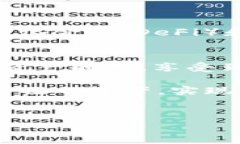 要详细了解 tokenim2.0 如何映射 EOS，首先需要理解