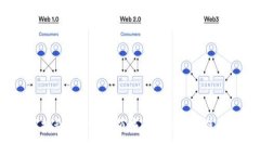 2023年独家揭秘：碳交易领域的5大区块链币种专家