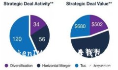 专家揭秘：TokenIM 2.0 子母钱包的独家秘诀！