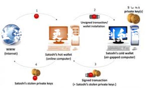 区块链是一种革命性的技术，通常被用作加密货币的基础，但其实它的应用远不止于此。为了更好地理解区块链，我们需要先知道它的主要成员组成。以下是区块链的几个基本组成部分。

1. 节点 (Node)
节点是指参与区块链网络的计算机或设备。每一个节点都存储了一部分或全部的区块链数据，并且参与到交易验证和区块生成的过程中。根据不同的类型，节点可以分为全节点和轻节点。全节点会完整地保存区块链的历史数据，而轻节点可能只保存部分信息，以便于快速访问和使用。

2. 矿工 (Miner)
矿工是区块链网络中的重要参与者，他们通过解决复杂的数学问题来验证交易并创建新的区块。矿工使用大量的计算资源来“挖矿”，一旦成功，他们将获得一定数量的加密货币作为奖励。这里的“挖矿”并不是传统意义上的挖掘，而是一种通过计算算力来维护网络安全和交易有效性的过程。

3. 用户 (User)
用户是区块链技术的最终受益者或参与者。无论是购买、出售加密货币，还是参与去中心化应用，用户是推动区块链发展的核心力量。随着区块链技术普及，越来越多的人开始了解和使用区块链，这对于整个生态系统的健康发展十分重要。

4. 开发者 (Developer)
区块链的未来发展依赖于开发者的不断努力和创新。他们负责创建新的智能合约、去中心化应用程序（DApps）和其他相关工具。优秀的开发者不仅能够现有的区块链特性，还能根据市场需求探索新功能，为用户提供更好的服务。

5. 机构 (Institution)
金融机构、科技公司和研究单位等都可能作为区块链的参与者。这个层面的参与者通常会推动区块链技术的商业应用，例如银行利用区块链进行跨境支付，企业通过区块链改善供应链管理。这些机构的介入，有助于推动区块链的普及和应用落地。

6. 政府 (Government)
随着区块链技术的发展，越来越多的国家开始关注并参与到区块链的治理中。政府可以通过立法和监管来引导区块链技术的发展方向，保证其健康、可持续。如果做得当，政府不仅能促进区块链技术的创新，还能保护公众利益，增加对新技术的信任。

7. 社区 (Community)
区块链技术的兴起离不开活跃的社区支持。无论是开发者、矿工，还是普通用户，社区是推动技术进步和应用推广的重要力量。通过开源项目、论坛和社交媒体，社区成员可以分享经验、讨论问题，从而促进区块链技术的共同发展。

总的来说，区块链的组成部分各自有着不同的角色和功能。只有当所有成员紧密合作时，才能充分发挥区块链技术的潜力，为我们的生活带来更多的便利和可能。了解这些组成部分，也将帮助我们更好地把握区块链这一新兴技术的发展趋势和应用前景。

以上就是对区块链成员组成的详解，希望对你理解区块链有帮助！如果你对区块链的其他方面还有疑问，随时欢迎提问哦！
