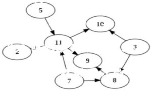 百度在区块链领域的一些项目和应用主要集中在以下几个方面：

1. **百度超级链**：这是百度推出的一种区块链技术平台，旨在为企业提供便捷的区块链技术服务。符合企业不同需求的定制化区块链解决方案，广泛应用于物流、金融、版权等多个领域。

2. **区块链技术应用**：百度在多个领域应用区块链技术，比如数字版权保护、金融服务、供应链管理等。尤其是在内容创作和保护方面，区块链能够帮助创作者维护自己的版权，防止盗用。

3. **AI与区块链结合**：百度积极探索将人工智能和区块链结合的应用，通过AI技术提高区块链系统的效率和安全性。例如，通过AI分析区块链数据，提升风险控制和决策分析能力。

4. **DApp（去中心化应用）开发**：百度支持DApp的开发，鼓励开发者利用百度的区块链技术构建各种去中心化的应用，促进生态圈的形成和发展。

5. **链上数据服务**：百度区块链也提供链上数据服务，能够让企业或个人安全且透明地存储和管理数据，确保数据的不可篡改性。

这些项目展示了百度在区块链技术方面的积极探索和应用，希望这些内容能帮助你更好地理解百度的区块链项目。如果你有兴趣了解更具体的应用案例或技术细节，欢迎继续提问！