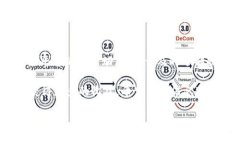 关于Tokenim 2.0能否提现的问题，其实涉及到多个方