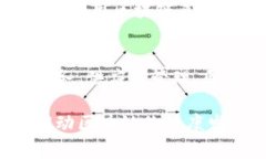 关于区块链的传言和误解常常层出不穷，以下是