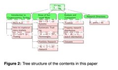 国家区块链平台的兴起是为了推动区块链技术的