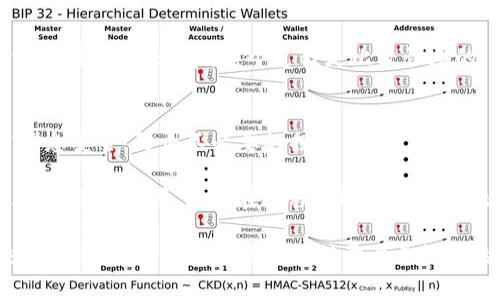 提现到 Tokenim 2.0 的流程可能会涉及几个步骤，具体操作可能会根据平台的具体要求和更新而有所不同。以下是一个常见的提现步骤指南，供您参考：

1. 登录您的 Tokenim 账户
首先，您需要访问 Tokenim 的官方网站，并登录到您的账户。确保输入正确的账户信息，包括用户名和密码。如果您忘记了密码，可以按照平台提供的找回密码流程进行重置。

2. 确认您的账户信息
在您进行提现之前，最好确认您的账户信息是最新的。这包括绑定的支付方式、钱包地址等。确保您的身份验证已经通过，这是为了保证资金安全。

3. 登陆到提现页面
登录后，通常您可以在账户的导航栏中找到“提现”或“提币”的链接。点击这个链接，您将进入提现页面。

4. 选择提现的币种
在提现页面，您需要选择要提现的币种（例如 USDT、BTC 等）。确保您选择的是您希望提现的加密货币种类。

5. 输入提现金额
接下来，您需要输入您希望提现的金额。注意平台可能会有最低提现金额的限制，一定要确认这些规则。

6. 输入钱包地址
在提现的过程中，您还需要输入您的目标钱包地址。确保您输入的地址是正确的，因为一旦交易被发送到错误的地址，资金可能无法追回。

7. 确认并提交
最后，核对您输入的信息是否无误，包括提现金额和钱包地址。如果没有问题，点击“确认”或“提交”按钮。系统可能会要求您进行额外的身份验证，如短信或邮箱验证码。

8. 等待处理
一旦您提交了提现申请，您需要耐心等待。不同的币种和提现方式，处理时间可能会有所不同。在这段时间内，您可以在平台的交易记录中查看提现状态。

9. 检查您的钱包
在确认提现已经成功后，您可以前往您的目标钱包，查看相应的资金是否到账。通常，这个过程是比较快速的，但在高峰期可能会有所延迟。

10. 注意安全
提现操作完成后，建议您定期检查账户的安全设置，保持您的账户信息安全，防止不必要的损失。

总体来说，提现到 Tokenim 2.0 的流程并不复杂，只需按照上述步骤操作即可。如果在过程中遇到任何问题，可以随时联系 Tokenim 的客服寻求帮助。

希望这个步骤指南能够帮助您顺利提现到 Tokenim 2.0，祝您交易愉快！如果您有更多问题或需要更详细的说明，请随时告诉我！