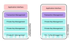 专家揭秘：区块链技术提升的独家秘诀，你不可