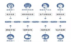 区块链技术自诞生以来便吸引了大量的关注，许