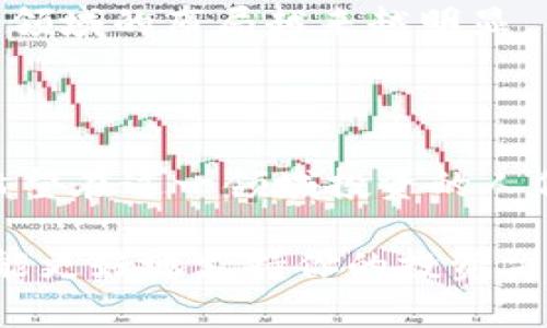 在区块链技术迅速发展的今天，许多公司和企业正在逐步适应和接入这一新兴技术。正统区块链公司通常是在区块链领域拥有显著影响力或专注于这一技术的公司。下面是一些与区块链相关的公司及其股票代码（数据截至2023年）：

1. **Coinbase Global, Inc. (COIN)**：作为最知名的加密货币交易所之一，Coinbase允许用户买卖多种加密货币，并提供相关的区块链服务。

2. **Marathon Digital Holdings, Inc. (MARA)**：这是一家专注于比特币矿业的公司，利用区块链技术来生成新币。

3. **Riot Platforms, Inc. (RIOT)**：同样是一家专注于比特币的矿业公司，致力于搭建和运营比特币矿场。

4. **Silvergate Capital Corporation (SI)**：该公司专注于提供加密货币行业的金融服务，包括银行业务和支付解决方案。

5. **Hut 8 Mining Corp. (HUT)**：另一家以比特币和数字资产矿业为主的公司，致力于矿业运营和资产管理。

6. **Block, Inc. (SQ)**：虽然Block（前身是Square）是一家提供支付服务的公司，但其在区块链和加密货币领域的布局越来越明显。

7. **Bitfarms Ltd. (BITF)**：这是一家区块链矿业公司，专注于比特币的采矿，有多个矿场分布在北美。

了解这些股票代码对于投资者来说非常重要，因为它们代表了许多在区块链领域外拓展影响力的公司。对于希望在这一领域投资的人们来说，这些股票提供了接触区块链经济的机会。不过，投资前请务必进行充分的调研和分析，以了解市场风险。

如果你对某一特定公司的发展动态感兴趣，可以持续关注它们的财报、新闻以及区块链行业的最新趋势。这样能更好地支持你的投资决策。