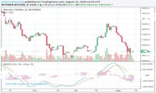 在Tokenim 2.0平台上，如果你发现没有显示USDT（泰达币），可能有几个原因。这里有一些常见的问题及解决方案，希望能帮到你：

1. 确认USDT是否在平台支持的币种列表中
首先，检查一下Tokenim 2.0是否支持USDT。有些交易所可能会在特定时期内下架某些币种或进行维护。你可以查看官方公告，或者在平台的币种列表中确认USDT的状态。

2. 网络连接问题
有时候，网络连接不稳定也会导致某些数据无法加载。试着刷新页面或者重新登录账户。如果可能的话，可以切换网络，试试移动网络或其他WiFi，看能否解决问题。

3. 钱包设置问题
确保你的钱包设置正确。有时，钱包的网络或其他配置可能影响某些币种的显示。检查你的钱包是否是合适的类型，并确保已连接到正确的网络（比如以太坊、TRC20等）。

4. 余额不足或未充值
如果你是第一次使用Tokenim，可能是因为你的账户中没有USDT。如果你之前没有充值，当然是看不到的。建议你查看一下账户余额，确保已经完成相关充值操作。

5. 联系客服
如果以上步骤都无法解决你的问题，可以选择直接联系Tokenim的客服。详细描述你的问题，他们会提供更加专业的解答和帮助。

6. 可能的技术故障
最后，有时候交易所可能会经历技术故障或维护，这种情况下，用户会暂时无法看到某些币种。关注Tokenim的社交媒体或官网了解最新动态。

希望这些信息能帮助你解决在Tokenim 2.0上没有显示USDT的问题！如果还有其他疑问，欢迎随时问我！