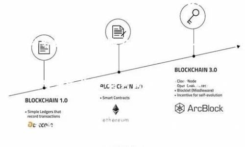 看起来你在使用Tokenim 2.0时遇到了添加狗狗币（Dogecoin, DOGE）的问题。下面我将为你探讨一些可能的解决办法，以及可能的原因。希望这些信息能对你有所帮助！

1. 检查Tokenim 2.0的版本
首先，你需要确保你的Tokenim 2.0是最新版本。软件更新通常会修复一些已知的问题，并可能会支持更多的加密货币。如果你使用的是旧版本，建议前往官方网站或应用商店进行更新，看看问题是否得到解决。

2. 确认狗狗币的支持状态
不仅是软件的版本，Tokenim 2.0是否支持狗狗币也是一个重要的因素。你可以访问Tokenim的官方网站或官方社区，查看是否有关于DOGE支持的最新公告。如果狗狗币尚未被官方添加，可能会导致你无法进行添加操作。

3. 检查网络连接
有时候，网络连接不稳定也会导致钱包无法顺利添加新的货币。确保你的设备连接稳定，并且没有VPN或防火墙等可能干扰网络请求的设置。

4. 查看钱包的设置
如果你的Tokenim 2.0界面复杂，可以简单检查一下是否遗漏了某些设置。在某些钱包中，你可能需要手动开启对特定币种的支持，确保你的钱包设置正确。

5. 重新启动应用
虽然听起来可能有些简单，但重启应用程序有时可以解决一些临时的小故障。尝试关闭Tokenim 2.0，然后再重新打开，看是否能够正常添加狗狗币。

6. 寻求社区或客服帮助
如果你试过以上方法但仍无法解决问题，可以考虑去Tokenim的社区寻求帮助，或者直接联系他们的客服。社区的地方往往有经验丰富的用户，他们可能遇到过和你一样的问题，并能够给出解决方案。

7. 考虑使用其他钱包
如果Tokenim 2.0确实不支持狗狗币，你也可以考虑使用其他加密货币钱包。市场上有很多其他钱包可供选择，支持狗狗币等多个币种，如Trust Wallet、Exodus等。

总结
总的来说，如果你在Tokenim 2.0中无法添加狗狗币，可以从版本更新、币种支持、网络连接、应用设置等多个方面进行排查。如果仍然无法解决，寻求社区或客服的帮助也是不错的选择。希望这些建议对你有所帮助，祝你早日解决问题！
