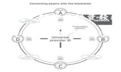 要想在Tokenim上增加SHIB，首先我们需要明确一下你