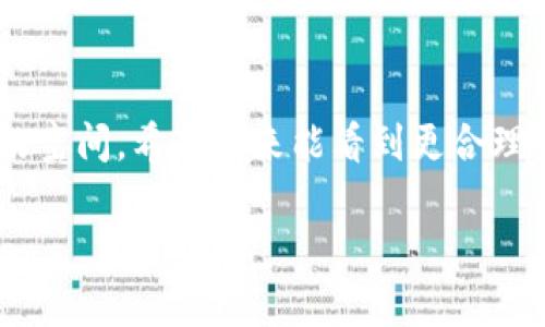 在中国，TokenIM 2.0 及其相关加密货币和区块链技术的监管属于一个较为复杂且不断演变的话题。以下是有关该主题的一些关键点：

### 1. 政府的监管态度

中国政府对加密货币的态度一直以来都比较严格。自从2017年中国禁止ICO（首次代币发行）和交易所以来，各类加密货币和相关活动受到了较为严格的监管。虽然 TokenIM 2.0 吸引了一些投资者和用户，但它在中国的运营仍然需要遵循政府发布的一系列监管政策。

### 2. TokenIM 2.0 的合规性

在中国，如果 TokenIM 2.0 想要合法运营，就必须确保其产品和服务符合当地法律法规。同时，公司也可能需要与政府监管机构进行沟通，确保其平台不会涉及洗钱、诈骗等非法活动。这意味着 TokenIM 2.0 需要在技术和管理上实现合规，以减少潜在的法律风险。

### 3. 区块链技术的应用

尽管加密货币的监管较为严格，但区块链技术在中国是受到积极推广的。政府鼓励区块链技术在金融、供应链、医疗等多个领域的应用。因此，TokenIM 2.0 如果能够将其技术与合法的商业模式结合，或许能在监管允许的框架内找到立足之地。

### 4. 用户风险与教育

对于普通用户而言，在使用像 TokenIM 2.0 这样的服务时，需谨慎考虑潜在风险。在中国，对加密资产的投资存在不小的波动性和不确定性，因此加强对相关知识的学习是十分重要的。教育和信息透明度也是帮助减少用户风险的重要工具。

### 5. 未来展望

虽然目前的监管环境给加密货币的持续发展带来了挑战，但随着全球对区块链和加密技术的接受度提高，中国的监管政策或许会逐步放宽。TokenIM 2.0 和类似平台需要保持敏锐的市场洞察力，以随时调整其策略，适应可能出现的变化。

### 总结

总之，TokenIM 2.0 在中国的运营受到较严格的监管。不过，强大的区块链技术基础设施和市场需求仍然为这些平台的未来发展提供了广阔的空间。希望未来能看到更合理的监管政策，从而促进区块链技术的健康发展。在此过程中，用户要保持警惕，深刻理解相关风险和机会，这是进行投资或使用相关服务的基础。

如果你有任何具体问题，或希望深入了解某一方面，欢迎随时提问！