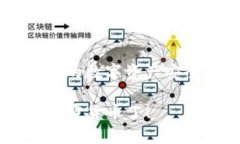 对于TokenIM 2.0的私钥，以下内容将有助于你找到相