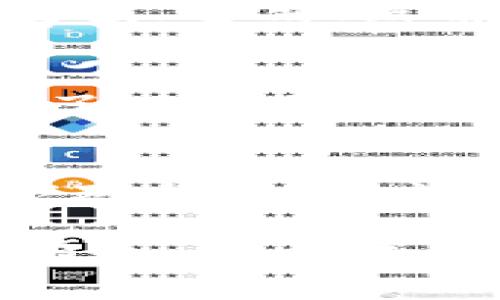   专家揭秘：TokenIM 2.0 提现额度持续上涨的独家秘诀！ / 

 guanjianci TokenIM 2.0, 提现额度, 加密货币 /guanjianci 

什么是TokenIM 2.0？
TokenIM 2.0 是一款功能强大的加密货币钱包和交易平台，特别适合那些希望轻松管理自己虚拟资产的用户。说真的，这个钱包不仅支持多种加密货币，还具备强大的安全性和易用性，让用户的交易体验更加顺畅。许多人会问，为什么我的提现额度总是上涨？别急，接下来我们会详细解析这背后的原因。

提现额度上涨的原因
首先，我们要明白提现额度的调整并不是无缘无故的。TokenIM 2.0 的提现额度经常变化，主要是受到多种因素的影响，比如用户的交易历史、账户安全性、平台的发展阶段等等。专家表示，平台为了维护资金安全和稳定运营，会不定期对提现额度进行评估和调整。

用户交易历史的影响
如果你是一个积极进行交易的用户，那么你的提现额度很可能会更高。平台会根据你的交易记录来评估风险，频繁交易且资金流动合理的用户，通常会获得更高的提现额度。懂吗？这就像是银行根据你过去的信用记录来判断你能贷多少钱一样。

账户安全的重要性
另一点需要注意的是，账户的安全性也是影响提现额度的重要因素。TokenIM 2.0 平台要求用户采取多重安全措施，比如设置强密码、开启二次验证等等。如果你能保持账户的安全性，提现额度自然就会相应提升。说真的，这也是为了保护用户的资产安全，毕竟错失的只能是自己的财富。

如何监控你的提现额度
如果你想时刻掌握自己的提现额度，可以定期登录TokenIM 2.0 的官方网站或者移动端APP，查看账户设置中的提现限额信息。此外，许多用户选择在交流群或者社区中进行交流，分享自己的提现额度变化和经验，这也是一个不错的方式。

提高提现额度的小秘诀
那么，有没有什么小秘诀可以帮助你提高提现额度呢？当然有！比如，尽量保持良好的交易记录，不要轻易进行异常交易。此外，增强账户安全性也是一个必不可少的步骤，这样可以让平台更信任你，提高你的提现额度。

用户反馈与案例分析
在这里，我们也可以看看一些用户的反馈和案例。有用户分享称，在他的使用过程中，提现额度从最初的1000美元一路上涨到5000美元，而这背后是他持续的交易和高度的安全意识。当然，这并不是个别案例，很多用户都遇到过类似的情况。用户之间的交流往往能帮助新用户更好地理解和掌握这些技巧。

TokenIM 2.0 的发展前景
随着加密货币市场的不断发展，像TokenIM 2.0 这样的钱包和交易平台将会越来越普及。我们的生活也将逐渐被这种数字货币所改变。因此，了解提升提现额度的诀窍，不仅是为了现在的需求，也是在为未来的投资和交易做好准备。

总结及展望
总体来看，TokenIM 2.0 的提现额度上涨并不是偶然，而是多方面因素共同作用的结果。它不仅反映了用户在平台上的活跃度，也显示了账户的安全性。通过本文的介绍，相信大家对提现额度的变化及其背后的原因有了更加深入的理解，也希望你们能通过一些小技巧，进一步提升自己的提现额度。未来，加密货币会有更多的可能性，抓住机会，早日实现你的财务自由吧！

当然，最后希望大家在使用的过程中，能够多关注平台的公告和社区的动态，随时掌握最新的信息。记住，加密货币市场瞬息万变，保持警惕，理性投资，才能在这个新兴领域中游刃有余，驶向成功的彼岸！
