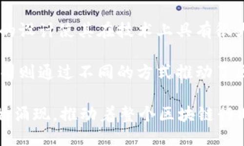 在区块链行业，有许多强势的公司以其创新技术和广泛应用获得了市场认可。以下是一些在区块链领域中表现突出的公司：

1. **比特币 (Bitcoin)**：作为第一个也是最著名的加密货币，比特币无疑是区块链行业中的领军者。比特币网络的安全性和去中心化特性使其成为对抗通货膨胀和金融不稳定的一种手段。

2. **以太坊 (Ethereum)**：以太坊不仅是一种加密货币，还提供了智能合约的平台，这使得开发去中心化应用（DApps）成为可能。以太坊的灵活性和强大功能吸引了大量开发者。

3. **瑞波 (Ripple)**：瑞波致力于改变传统银行间的支付系统。其实时结算和跨境支付功能，使得金融机构能够更快速、更便宜地进行资金转移。

4. **Chainalysis**：这家公司提供区块链数据分析服务，帮助政府、银行和企业了解区块链交易，增强合规性和安全性。Chainalysis 在区块链分析领域的领导地位让其在业内备受推崇。

5. **Coinbase**：作为一家重要的加密货币交易所，Coinbase 为用户提供了一个简单、友好的平台来购买和出售加密货币。它还涉及到区块链技术的多个方面，包括钱包服务和教育。

6. **Consensys**：专注于以太坊生态系统的Consensys，开发了许多工具和应用，推动了区块链技术的普及，尤其是在企业级解决方案方面。

7. **BlockFi**：这是一家提供加密货币借贷和金融服务的平台，允许用户用其加密资产获取现金流或赚取利息，受到了很多投资者的青睐。

8. **Binance**：全球最大的加密货币交易所之一，Binance 不仅提供交易服务，还推出了自己的区块链项目（如Binance Smart Chain），促进了整个生态系统的发展。

9. **Polkadot**：通过实现不同区块链之间的互操作性，Polkadot 提供了一种全新的生态系统架构，使开发者能够在不牺牲安全性和效率的情况下构建新型的去中心化应用。

10. **Tezos**：Tezos 是一个不断自我更新的区块链平台，允许持有者进行治理和升级，且其智能合约平台的设计使其在技术上具有很大的灵活性。

以上这些公司在区块链领域都有显著的影响力和市场表现。其中比特币和以太坊是绝对的领导者，而其它公司则通过不同的方式推动了区块链技术的应用与发展。而且，随着技术的不断进步与市场的变化，这些公司的领导地位也有可能随之变动。

加，随着去中心化金融（DeFi）和非同质化代币（NFT）等新兴领域的快速发展，越来越多的创新项目和公司开始涌现，推动着整个区块链行业的进步。