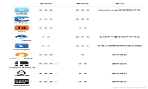 Tokenim是一个加密货币项目，如果您想了解Tokenim是否支持ERC20代币，您可以查阅其官方网站或社区发布的相关信息。ERC20是以太坊区块链上广泛使用的代币标准，因此对许多项目来说，支持ERC20代币是一个基本功能。

如果Tokenim确实支持ERC20代币，您将能够在其平台上进行交易、存储和管理这些代币。与此同时，务必关注相关的官方公告和论坛，以获取最新消息和支持信息。

如果您还有其他问题或者需要更详细的信息，欢迎继续提问！
