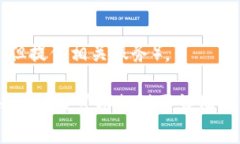 关于区块链农业相关股票代码的信息，通常涉及