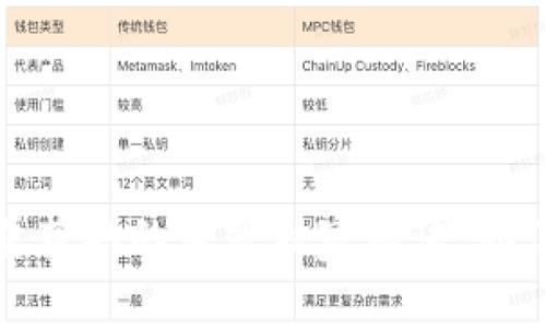 TP钱包能量获取的专家独家秘诀，助你轻松提升