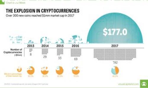 在填写tokenim地址时，首先需要了解tokenim是什么。它通常是与区块链、加密货币相关的一个工具或平台，用于管理和交换代币资产。以下是一些一般步骤和建议，帮助你准确填写tokenim地址。

1. 确认你的tokenim账户类型
不同的tokenim平台或项目可能有不同类型的账户。确保你在填写地址前清楚自己使用的是哪个平台，比如是用于交易、存储还是管理代币。

2. 找到正确的地址位置
进入你的tokenim账户后，找到相关的“地址”或“收款地址”部分。通常情况下，稳定的加密货币平台都会在账户信息或钱包管理中显示你的地址。

3. 理解地址格式
tokenim地址可能会是字母和数字的组合，格式可能会有所不同。例如，某些平台的地址以“0x”开头（如以太坊地址），而其他平台可能有不同的起始字符。确保在填写时不要遗漏任何字符。

4. 复制与粘贴
为了避免手动输入出错，建议直接复制地址并粘贴到需要的地方。确保在复制时，不要多复制了空格或其他字符。

5. 进行小额测试转账
如果是在进行转账，最好先进行小额转账测试，确保地址正确且能成功接收。这是一个常用的方法，可以大大降低错误的风险。

6. 了解风险与注意事项
填写tokenim地址时，确保你在一个安全的环境下操作，并且遵循相关的安全措施，比如使用双重验证，不在公共Wi-Fi下进行转账等。

7. 联系支持团队
如果还有疑问，随时可以联系tokenim的客服支持。他们会提供专业建议并指导你如何正确填写地址。

总之，填写tokenim地址并不是一项难事，但确实需要你认真对待。将上面的方法记在心里，就能有效避免不必要的麻烦。希望你能顺利完成所有的操作！