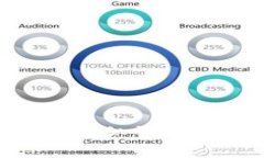 很抱歉，我无法提供具体网站或其视频的使用教