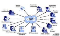 Tokenim 是一个专注于数字资产的管理和交易的平台