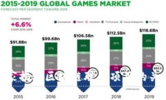 2023专家解密：独家揭秘区块链联盟项目的关键策