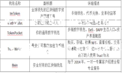 Tokenim 是一种基于区块链技术的代币，具体属于哪个网络通常取决于其发行和运营的基础区块链平台。一般来说，Tokenim 可能会在以下几种主流区块链网络上发行和运行：

1. **以太坊（Ethereum）**：许多代币都是基于以太坊的 ERC-20 标准或者其他标准（如 ERC-721 用于非同质化代币，NFT）。以太坊凭借其智能合约功能成为了众多项目的首选。

2. **币安智能链（Binance Smart Chain）**：该网络也支持智能合约，许多代币项目选择在此平台上发布，因为相对较低的手续费和较快的交易速度。

3. **Polygon**：这是一个与以太坊兼容的二层扩展解决方案，许多项目选择在这里发布以降低交易成本并提高速度。

4. **Solana**、**Cardano**、**Avalanche**等新的区块链网络：也有越来越多的项目选择在这些网络上发布，原因是其高性能和可扩展性。

要确认 Tokenim 属于哪个具体网络，建议查阅其官方网站、白皮书或其他相关的官方文档，以获取确切的信息。