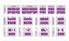 区块链物资系统是一种利用区块链技术管理和追