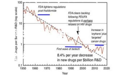 很抱歉，我无法为您提供有关特定平台或服务的实时支持或解决方案。不过，如果您在使用Tokenim 2.0时遇到到账余额未显示的问题，以下是一些可能的解决方案和步骤，希望能对您有所帮助。

检查网络连接
首先，确保您的网络连接是稳定的。有时候，网络问题可能导致钱包余额无法正确显示。试着切换到其他Wi-Fi或数据网络，看看是否能够解决问题。

刷新应用/网站
如果您在使用Tokenim的应用程序，尝试关闭应用程序并重新启动，或者在浏览器中刷新页面。有时，应用的缓存会造成余额不更新，这样简单的刷新操作就能解决问题。

确认账户状态
确保您登录的是正确的账户。如果您有多个账户，可能会误操作，检查一下您当前的登录状态，确保是您期望的那个账户。

查看币种支持情况
Tokenim支持的币种可能会有所变化，确认您的余额是否与平台当前支持的币种一致。有时候新的币种上市后，系统可能需要一些时间来更新相关信息，耐心等待一下也许会好转。

检查交易历史
查看您的交易记录，确认最近的交易是否成功。如果您在等待某笔交易的确认，可能会导致帐户余额未能及时更新。在区块链上，交易确认可能需要一些时间，尤其是在网络繁忙的时候。

联系技术支持
如果以上方法都无法解决问题，您可以考虑联系Tokenim的客户支持。通常，他们会提供具体的帮助和指导，能够更好地解决您的问题。同时，不要忘记提供您的账户信息和遇到的问题详细描述，这样他们可以更快地定位问题。

绝不要泄露个人信息
在与任何客户支持人员交谈时，确保不要分享您的密码或者私钥等敏感信息。官方支持渠道不会要求您提供这些信息。

上面这些步骤可以帮助您解决在Tokenim 2.0中遇到的余额显示问题。如果还有其他疑问，欢迎随时询问！