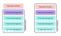 专家揭晓！Tokenim 2.0 钱包使用独家秘诀