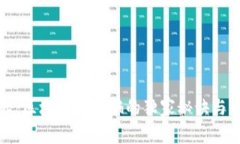 专家揭秘：区块链防诈骗的独家秘诀与成功案例